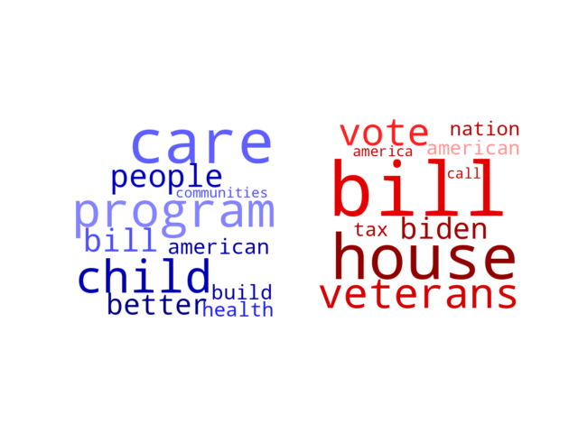 Wordcloud from Sunday November 21, 2021.